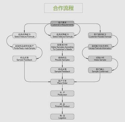 “阿里女高管”面膜风波 代工厂、虚假注册与服装加工之谜